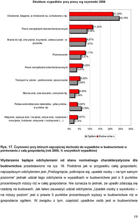 Wybrane Aspekty Analizy Wypadk W Przy Pracy Z Wykorzystaniem Nowej