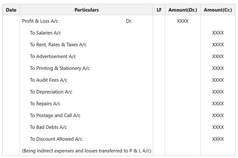 Sensational Info About Interest Received In Profit And Loss Account