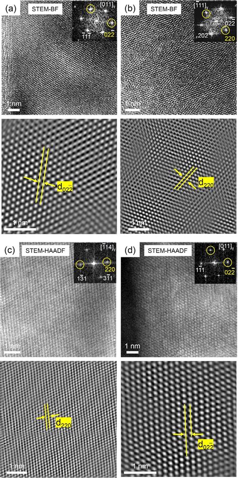 Hrtem Or Haadf Stem Images Top Panel Fast Fourier Transform Patterns