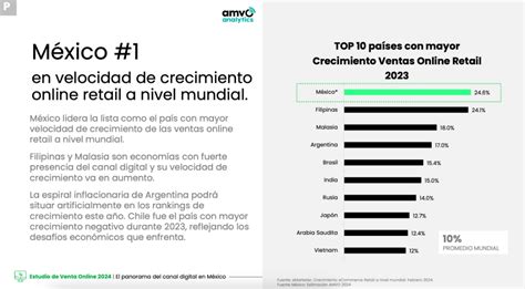 La Jornada M Xico Con Mayor Crecimiento Del Mundo En Ventas Por