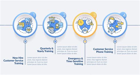 Premium Vector Customer Service Training Types Circle Infographic Template