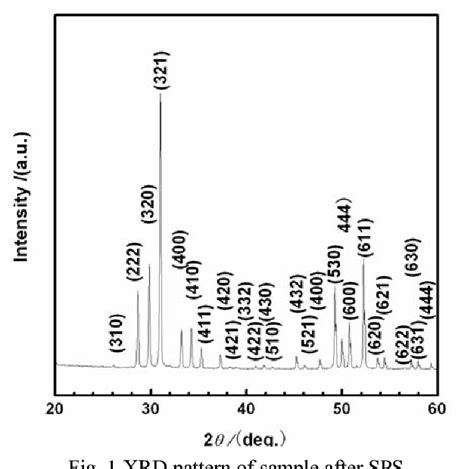 Figure From Synthesis And Electrical Transport Properties Of P Type