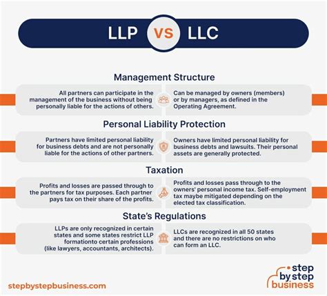 LLC Vs LLP What Are The Differences Step By Step Business