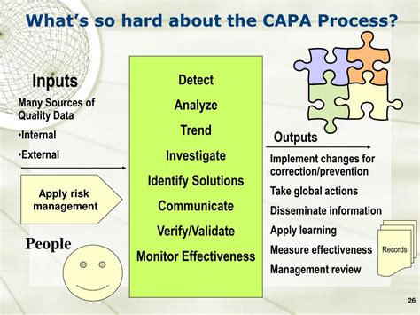 Ppt Implementing An Effective Capa Process Powerpoint Presentation Free Download Id 1276437