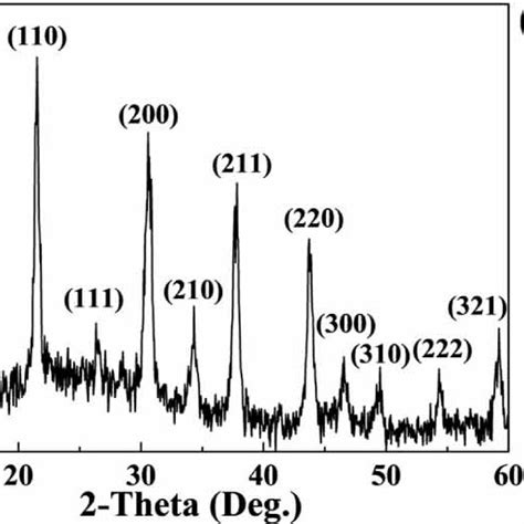 Characterizations Of The Cspbbr3 Qds Used In This Work A Tem Image