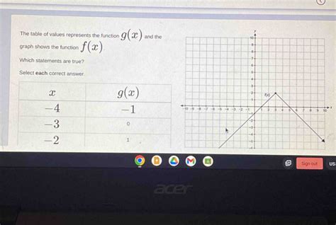 The Table Of Values Represents The Function Gx And The Graph Shows