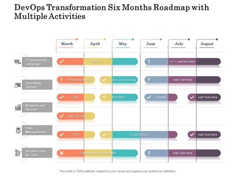 Devops Transformation Six Months Roadmap With Multiple Activities Presentation Graphics