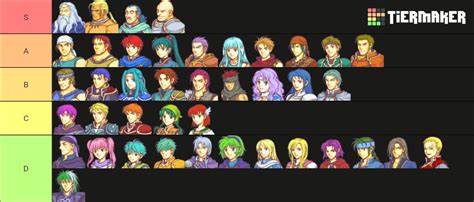 Fire Emblem Blazing Blade Eliwood S Route Tier List Community