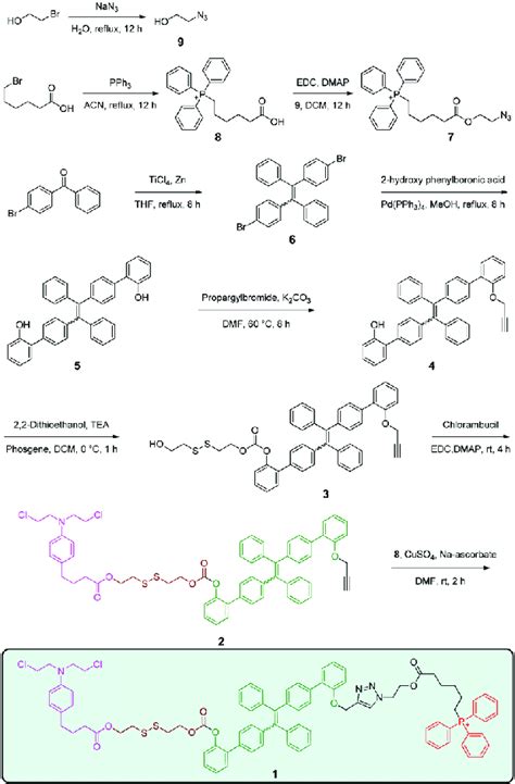 Scheme 1 Synthetic pathway towards 1. | Download Scientific Diagram 