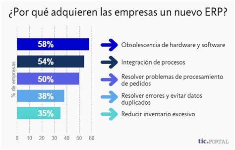 Qué es un sistema ERP Cuáles son los más adecuados