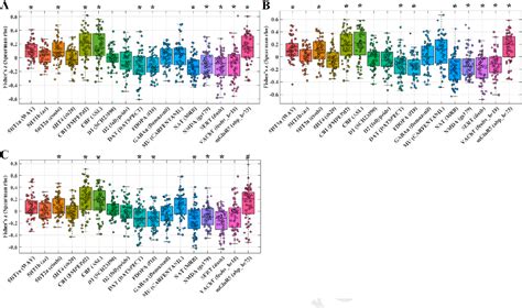 Figure From Multimodal Data Fusion Reveals Functional And