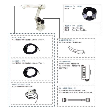 MELFA RV FRシリーズ ロボット本体オプション構成 製品特長 垂直多関節形 産業用ロボット MELFA 三菱電機 FA