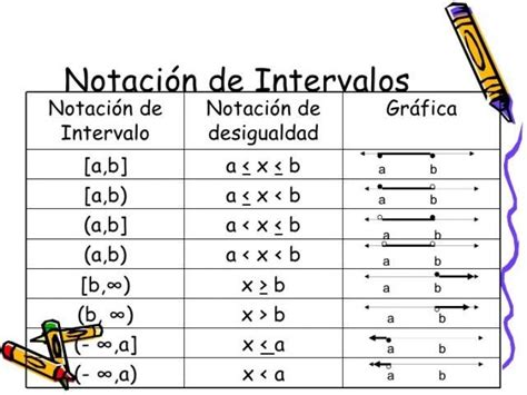 Clase De Adultos E S O Los Intervalos