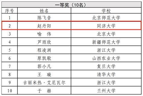 我校在“千马廿行”全国高校马克思主义学院青年学子联学联讲党的二十大精神系列活动中获奖 同济大学新闻网