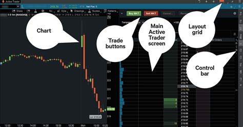 Thinkorswim Active Trader Custom Template