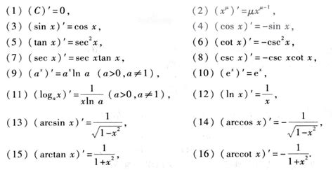 常用基本初等函数的求导公式推导 基本初等函数的导数公式 Csdn博客
