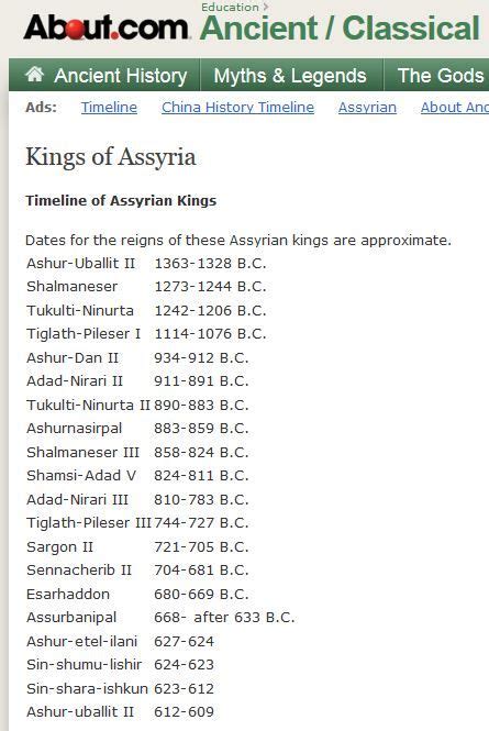 List Of Assyrian Kings From 1300s Bc Bible Teachings Bible Study