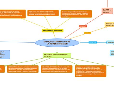 Top Imagen Mapa Mental De Enfoque Sistemico Viaterra Mx