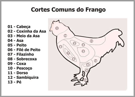 Bovino Nobre Qualidade Em Carnes Cortes De Frango