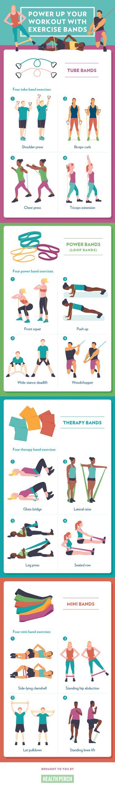 4 Types of Exercise Bands and How to Use Them - Health Perch