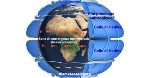 Un Mondo Connesso La Circolazione Atmosferica Globale Parte 1