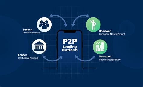 P2P Lending In India How It Works Risks Regulations And Taxes