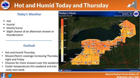 Nws Buffalo On Twitter Hot And Humid Conditions Are Expected Today