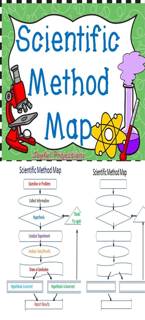 Scientific Method Scientific Method Graphic Organizers Science Teachers