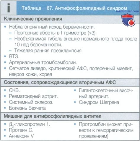 Антифосфолипидный синдром (АФС) - кратко с точки зрения внутренних болезней