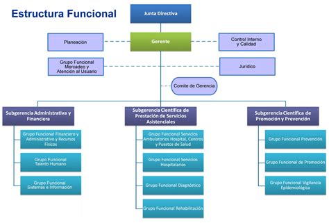 Estructura Y Diseño Organizacional 1 Pptx On Emaze