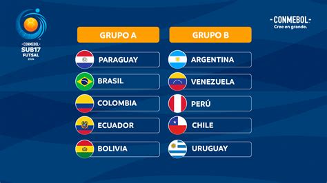 Conoce Los Grupos Para La Conmebol Sub Futsal Conmebol