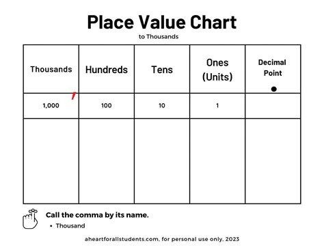 Best Free Place Value Printable Chart Packet Download A Heart For All