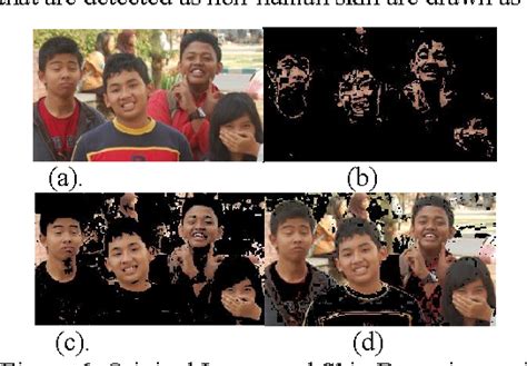 Figure From Simple Method Of Human Skin Detection Using Hsv And Ycbcr