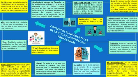 Mapa Mixto ética Y Deontología Profecional Ppt