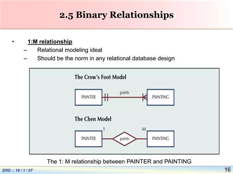 Entity Relationship Diagram Chen And Crow Model Ppt