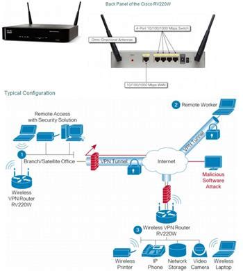 Cisco Firewall RV220W E K9 G5 WiFi N VÝPREDAJ