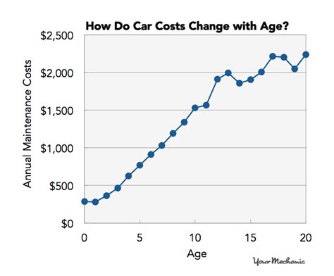 New Car Depreciation In Canada Everything You Need To Know