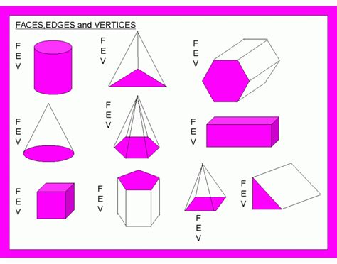 Faces Edges And Vertices Maths