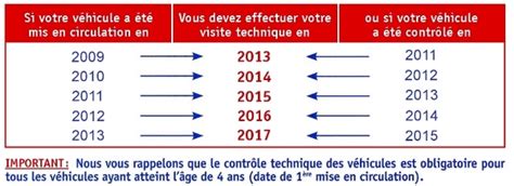 Quand Passer Le Contr Le Technique Autovision Sarrebourg Moselle