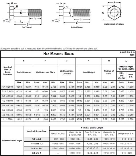 Machine Bolt Dimensions