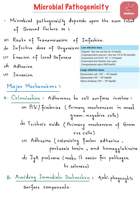 SOLUTION 3 Microbial Pathogenicity Microbiology Full Notes Studypool