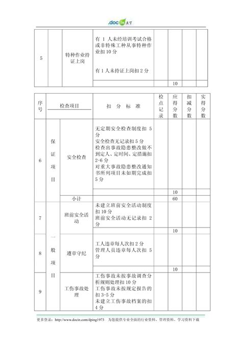 施工安全管理检查评分表施工安全土木在线