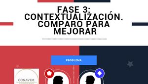 Fase Contextualizaci N Comparo Para Mejorar By Cynthia Isabel Avila