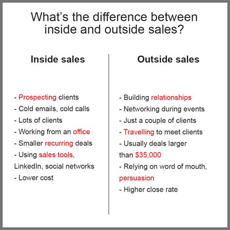 Inside Sales Vs Outside Sales How To Build A Perfect Sales Team By