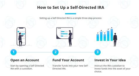 What is a Self-Directed Gold IRA? - Digital Financing Taskforce