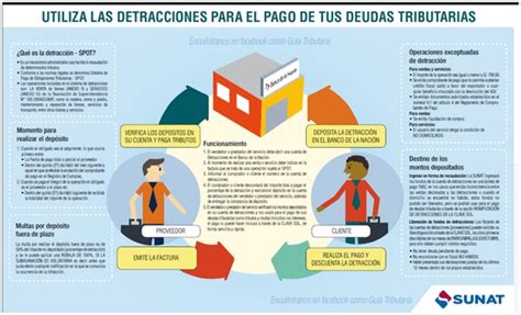 Detracciones Orientacion