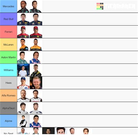 Formula 1 Driver Lineup 2023 Prediction Tier List Community Rankings