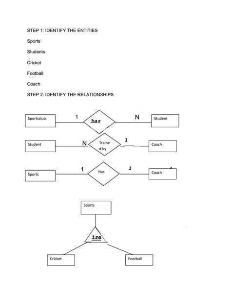 Er Diagram Examples For University | ERModelExample.com