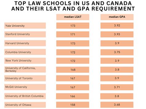 The top law schools in the world | Canadian Lawyer