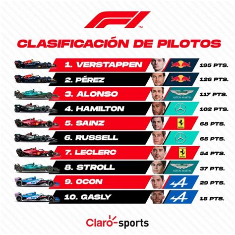 C Mo Queda El Campeonato De Pilotos Y Constructores Tras El Gp De